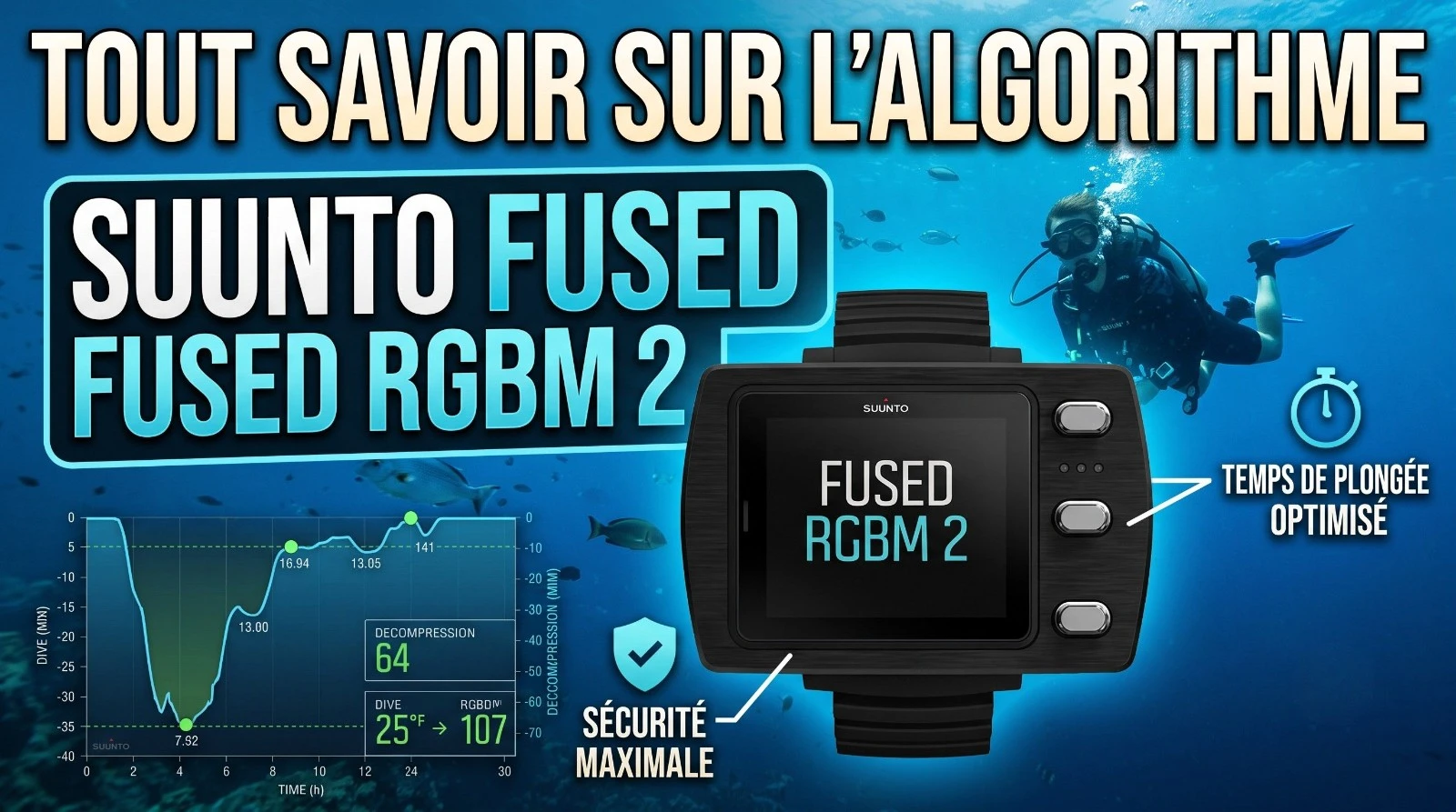 Alles over het Suunto Fused RGBM 2 algoritme: beoordeling, veiligheid en instellingen.